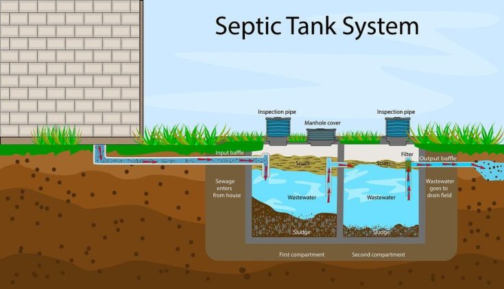 Environmental and Health Impacts from Septic Tanks 