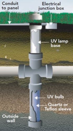 Should I Use Ultraviolet (UV) Light in My Septic System? 